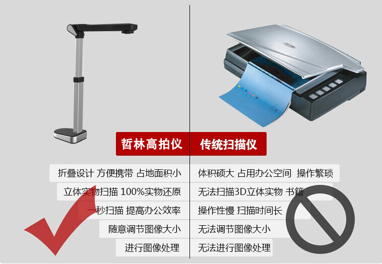 哲林ZL-D500Z高拍儀，感應(yīng)定時自動拍攝，更便捷