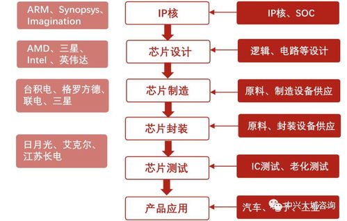 美 芯片禁令 背后的全球芯片产业版图与中国软肋